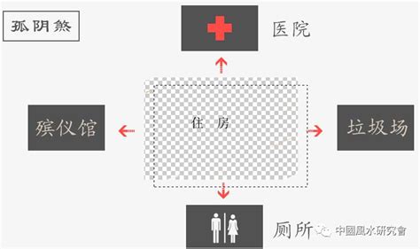 除煞方法|阳宅25种煞的化解方法